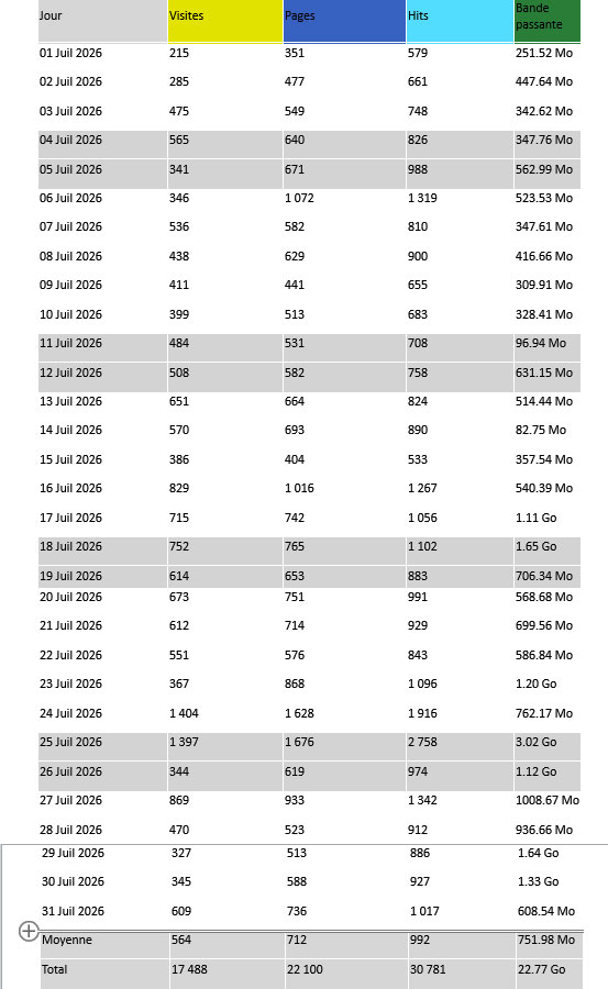 Statistiques