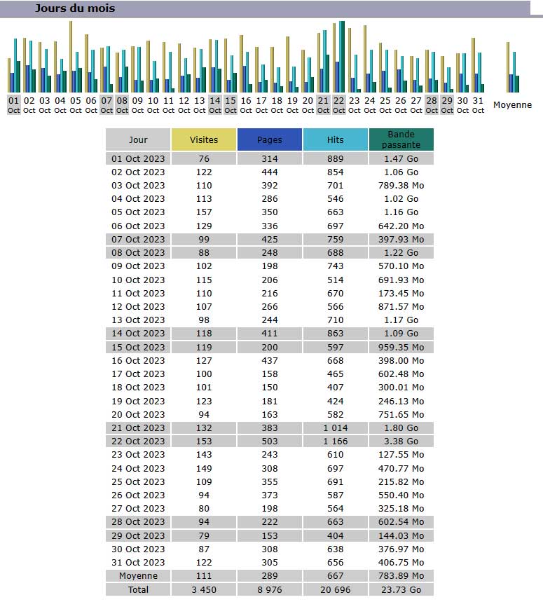 Statistiques